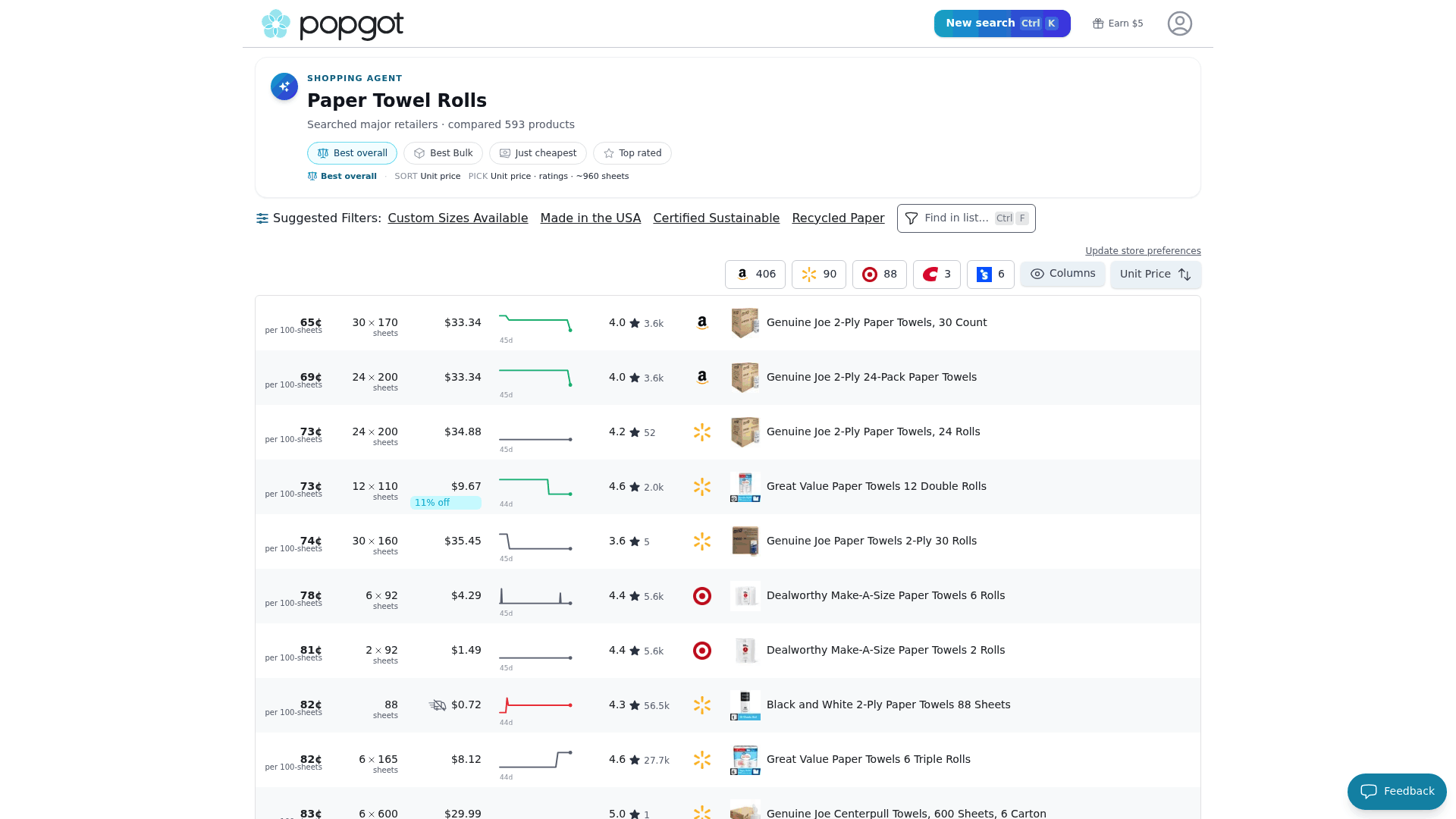 Screenshot: Product listing page for paper towels showing unit prices per 100 sheets, filters, and best overall picks.