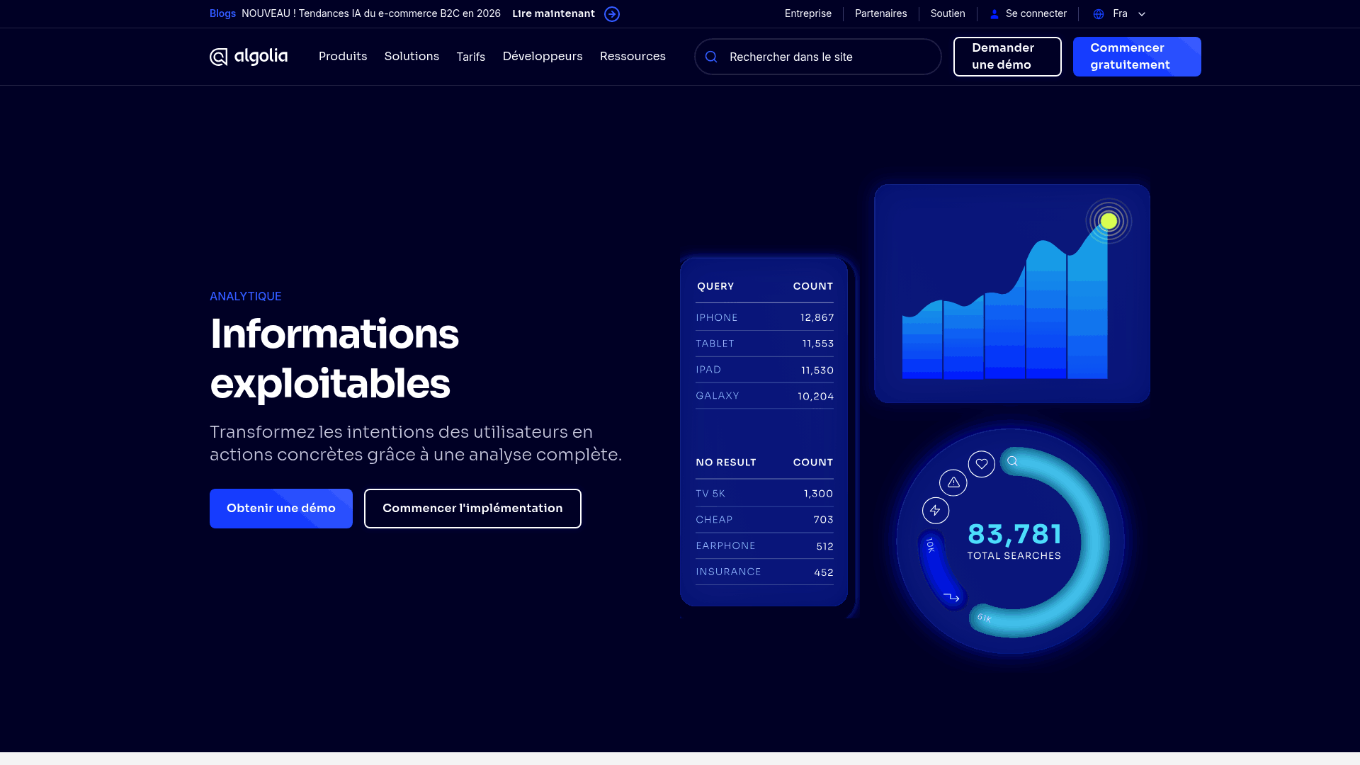 Screenshot: Screenshot of Algolia’s analytics dashboard, illustrating how search performance can be monitored and optimized.