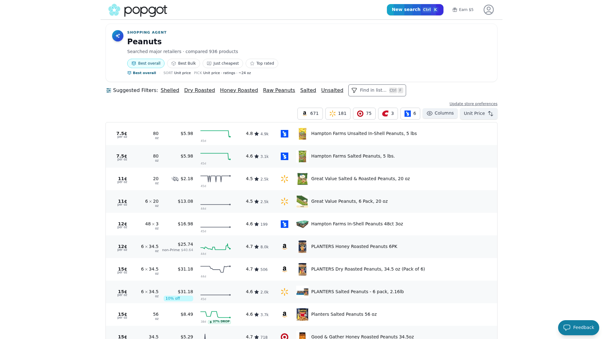 Screenshot: A snapshot of Popgot's peanuts comparison page, showing unit prices, ratings, and the best overall pick.