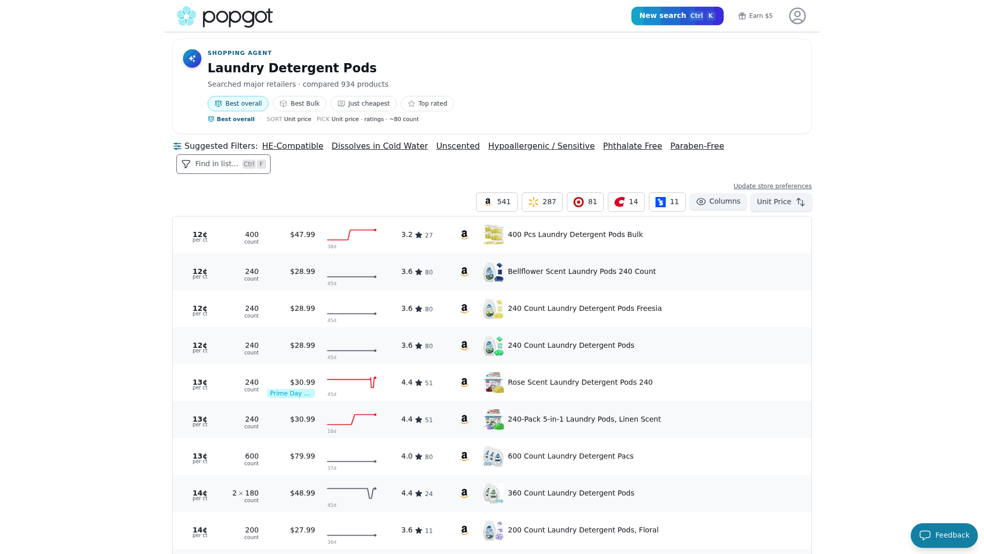 Screenshot: Laundry detergent pods page highlighting unit price per count across pack sizes.