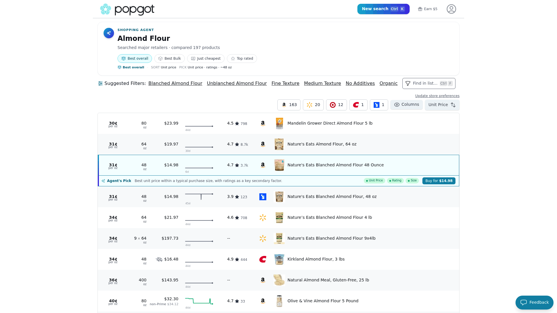 Screenshot: Popgot's almond‑flour comparison page showing unit prices per ounce, product ratings and sizes.