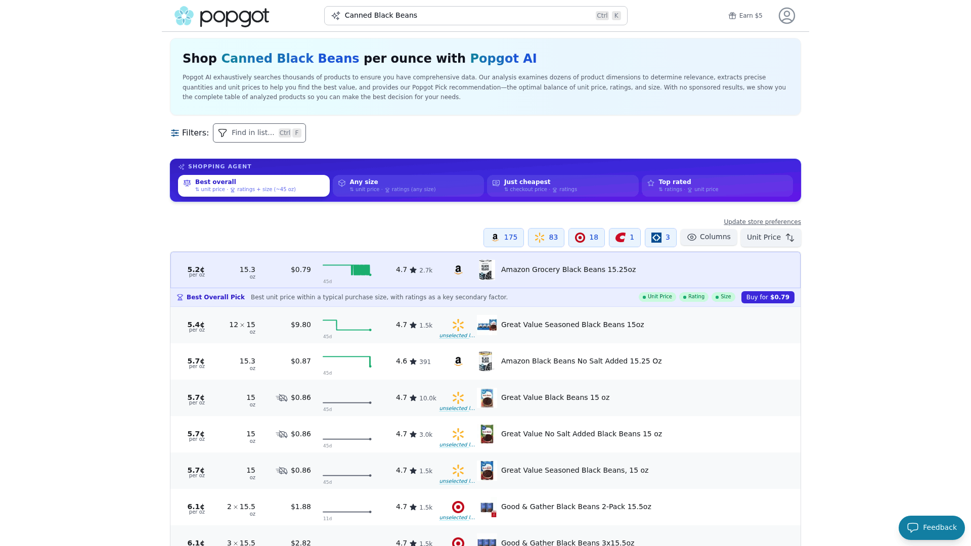 Screenshot: Comparison table for canned black beans displaying unit price, rating, size, and the Popgot Pick recommendation.