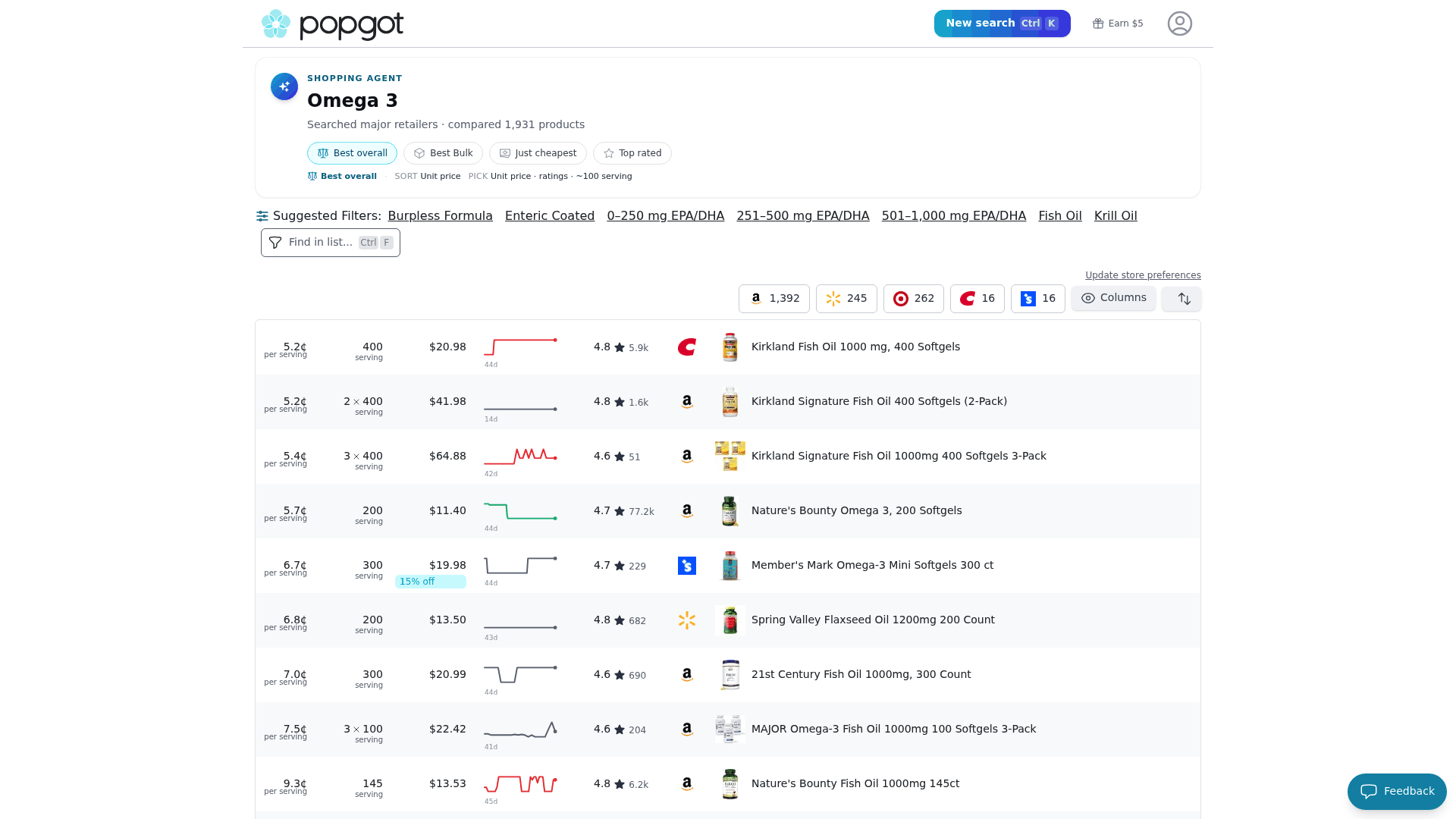Screenshot: Comparison table of omega‑3 softgel products showing unit price per serving, ratings, and product details.