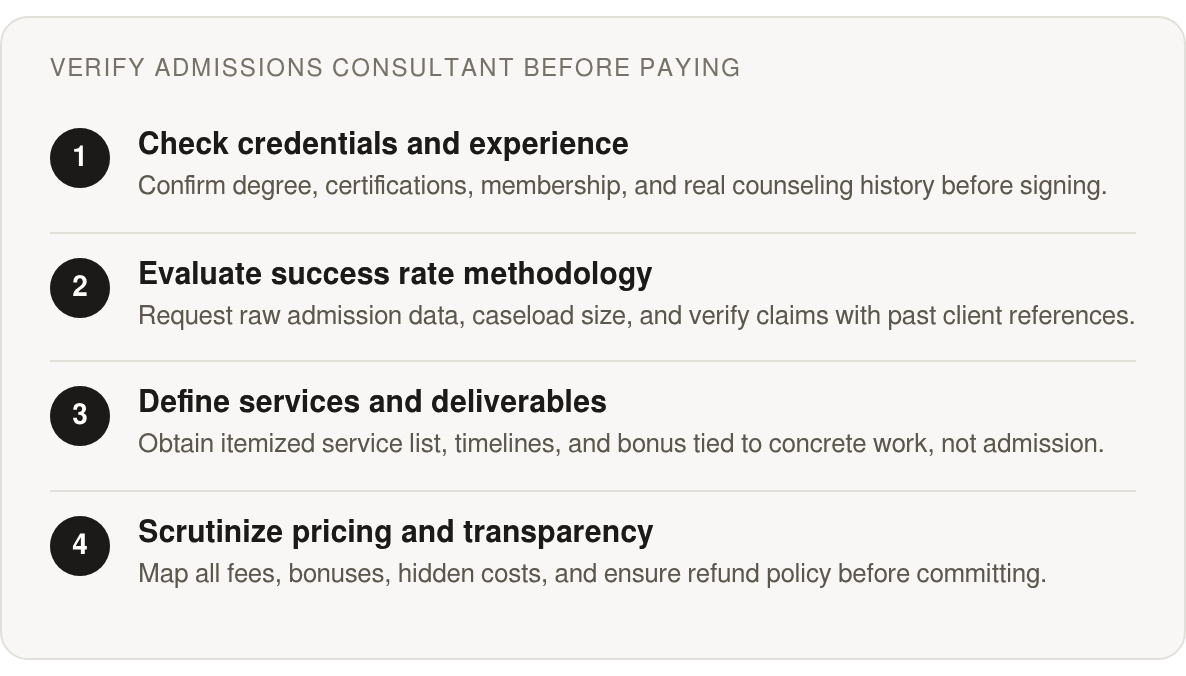 Step by step: Check credentials and experience; Evaluate success rate methodology; Define services and deliverables; Scrutinize pricing and transparency