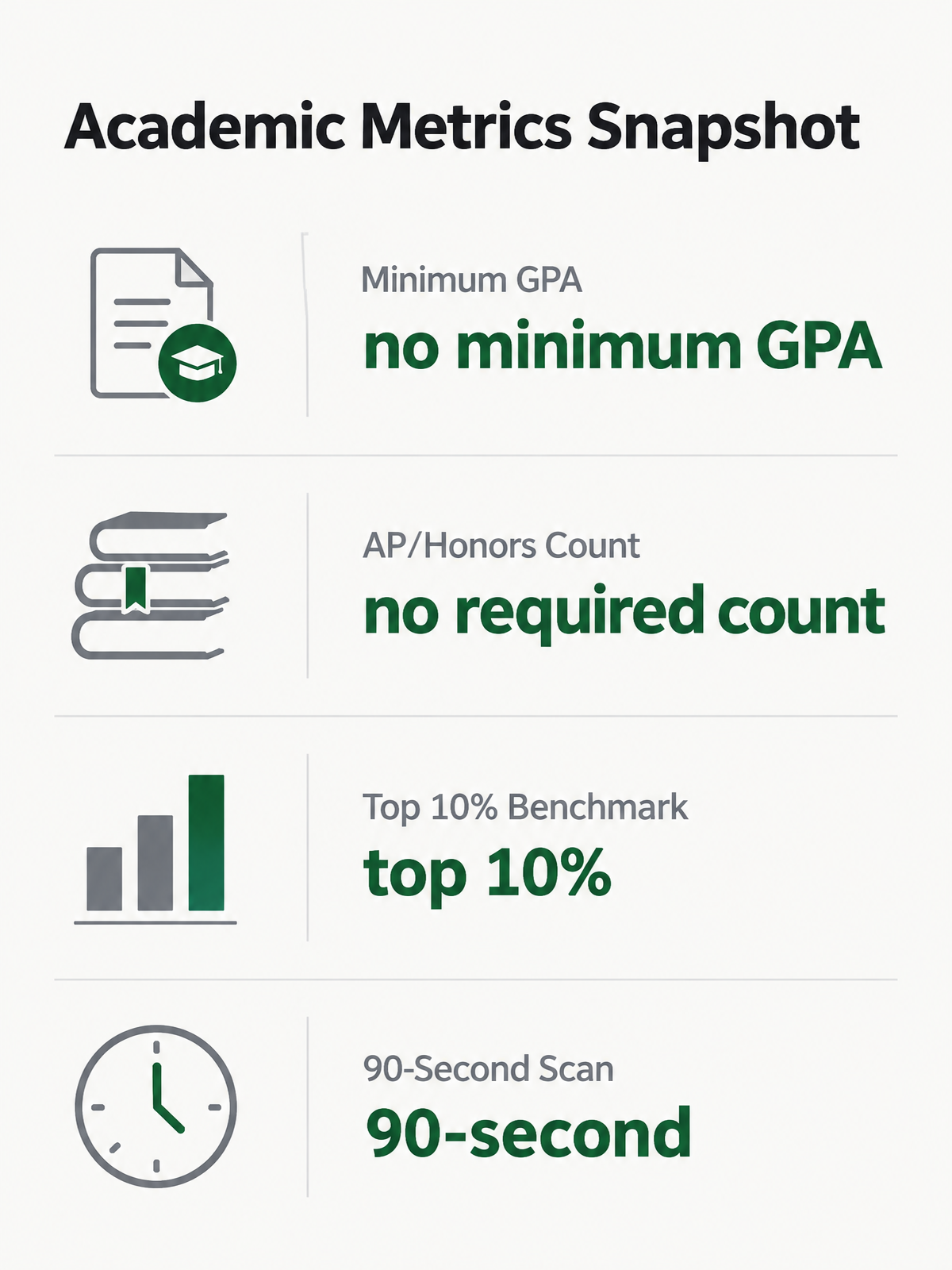 Infographic