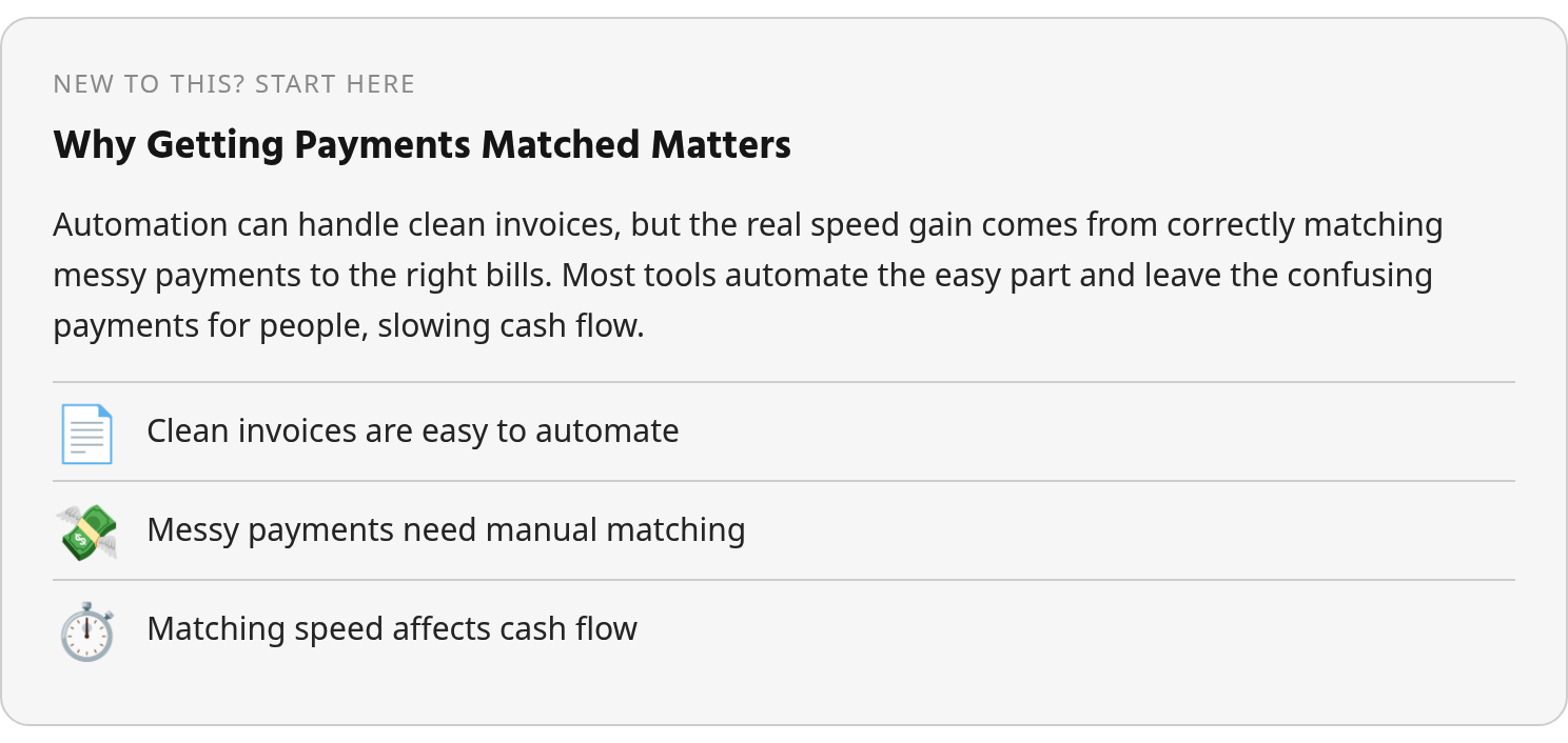 In plain terms: Automation can handle clean invoices, but the real speed gain comes from correctly matching messy payments to the right bills. Most tools automate the easy part and leave the confusing