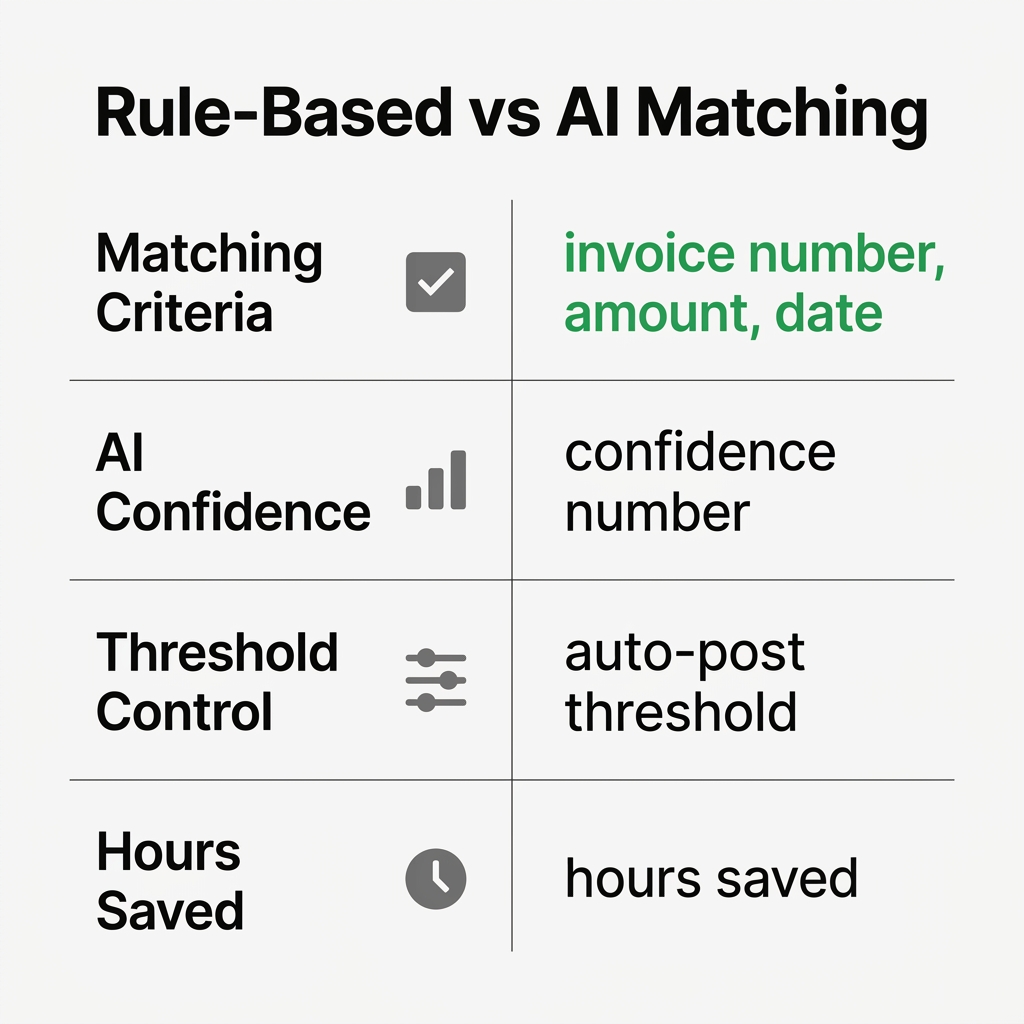 Comparison Chart