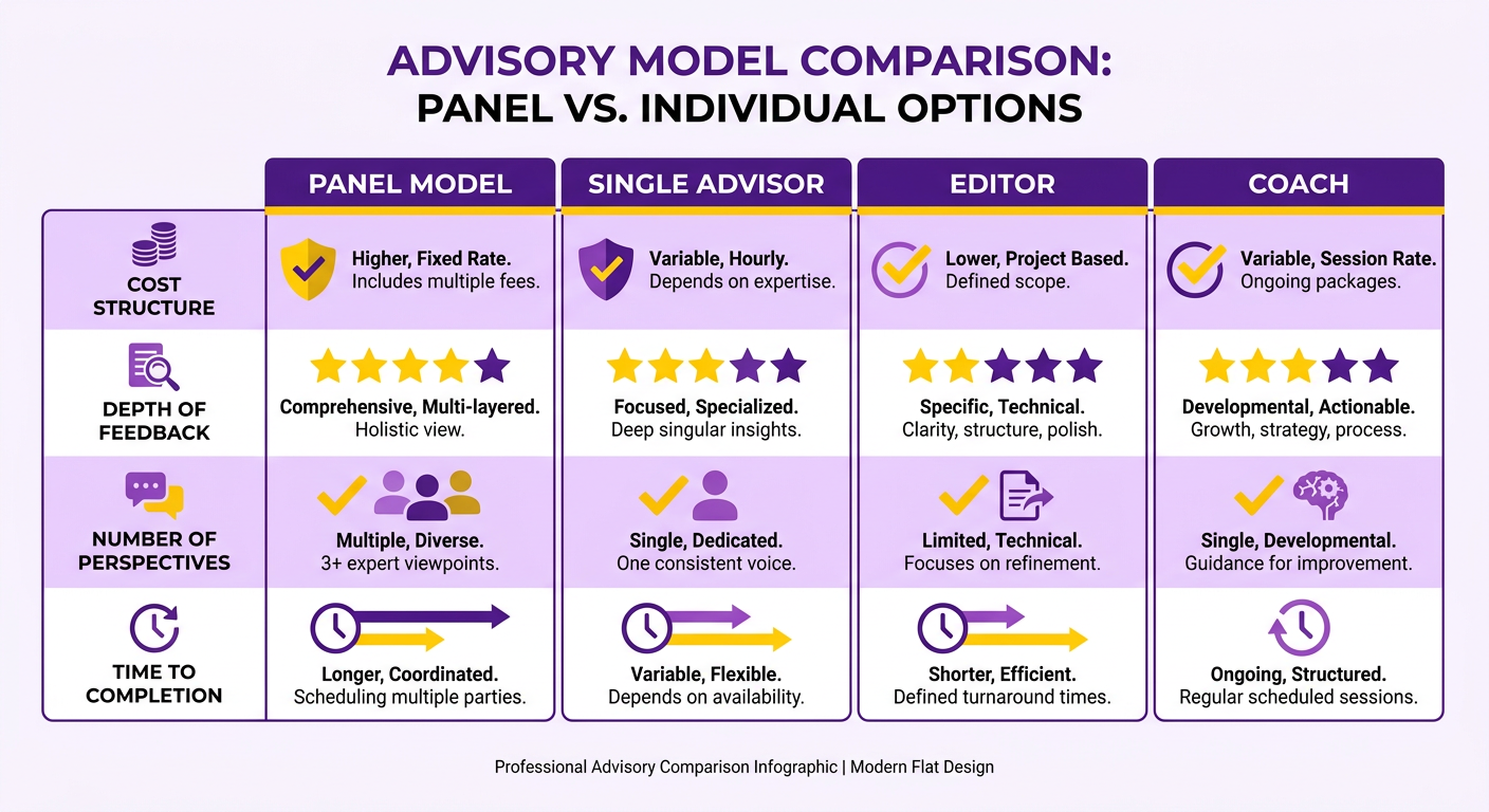 Comparison Chart