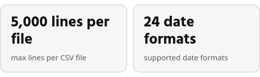 The key numbers: 1,000 invoices per payment max invoices per payment; 5,000 lines per file max lines per CSV file; 24 date formats supported date formats