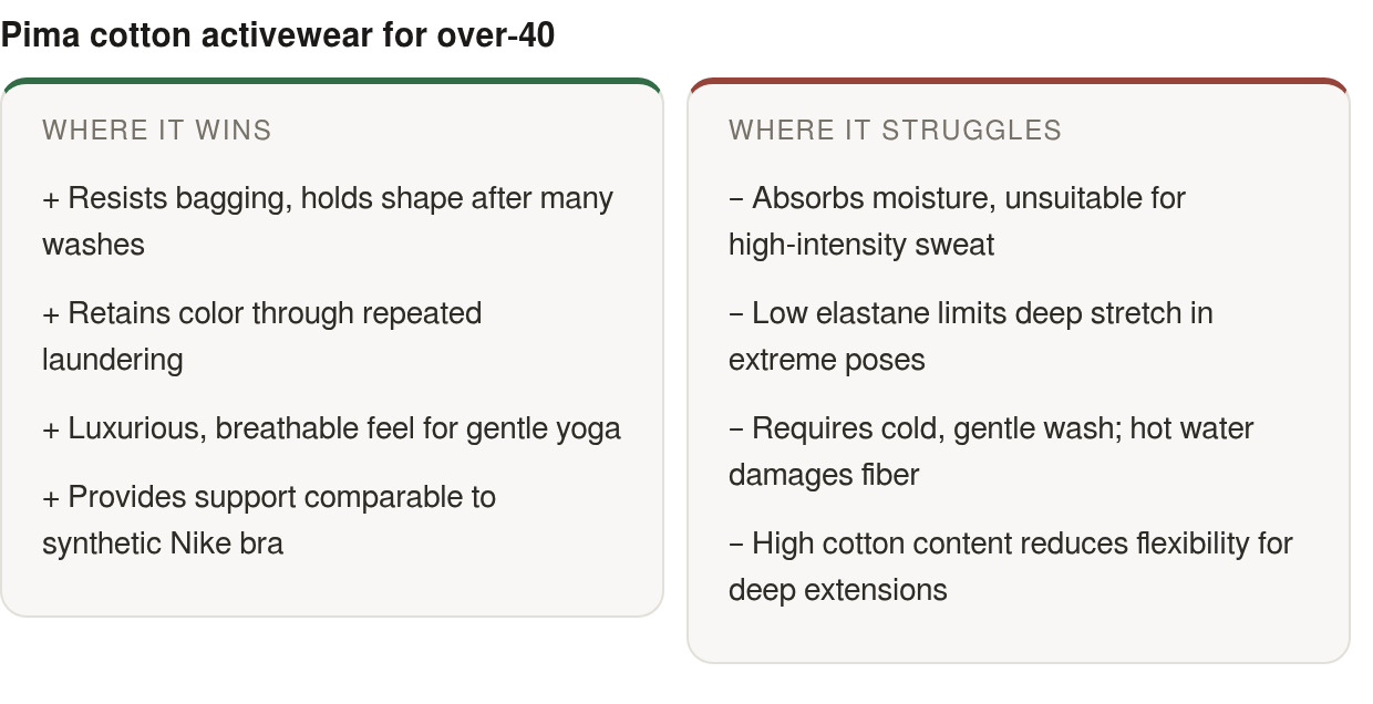 Strengths and limits: strengths — Resists bagging, holds shape after many washes, Retains color through repeated laundering, Luxurious, breathable feel for gentle yoga; limits — Absorbs moisture, unsuitable for high‑intensity sweat, Low elastane limi