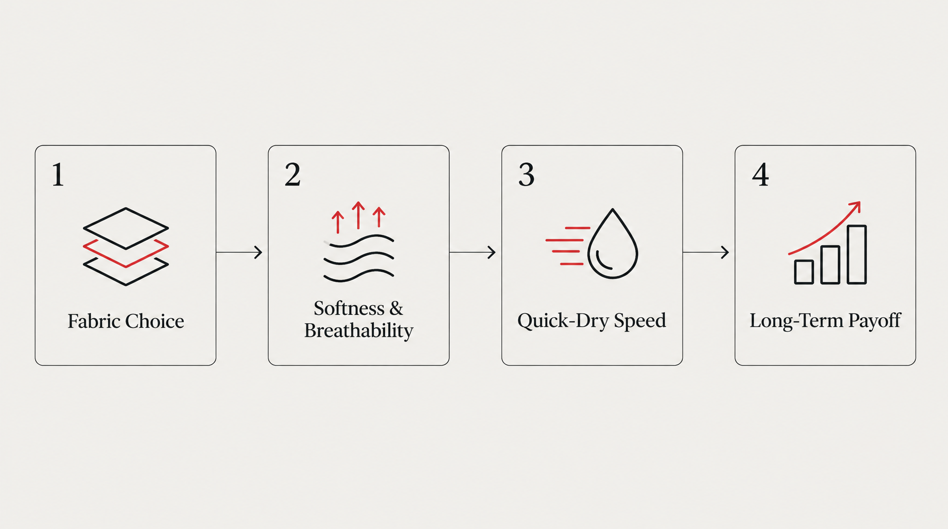 Process Flow Diagram