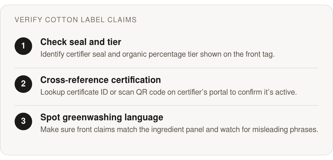 Step by step: Check seal and tier; Cross‑reference certification; Spot greenwashing language
