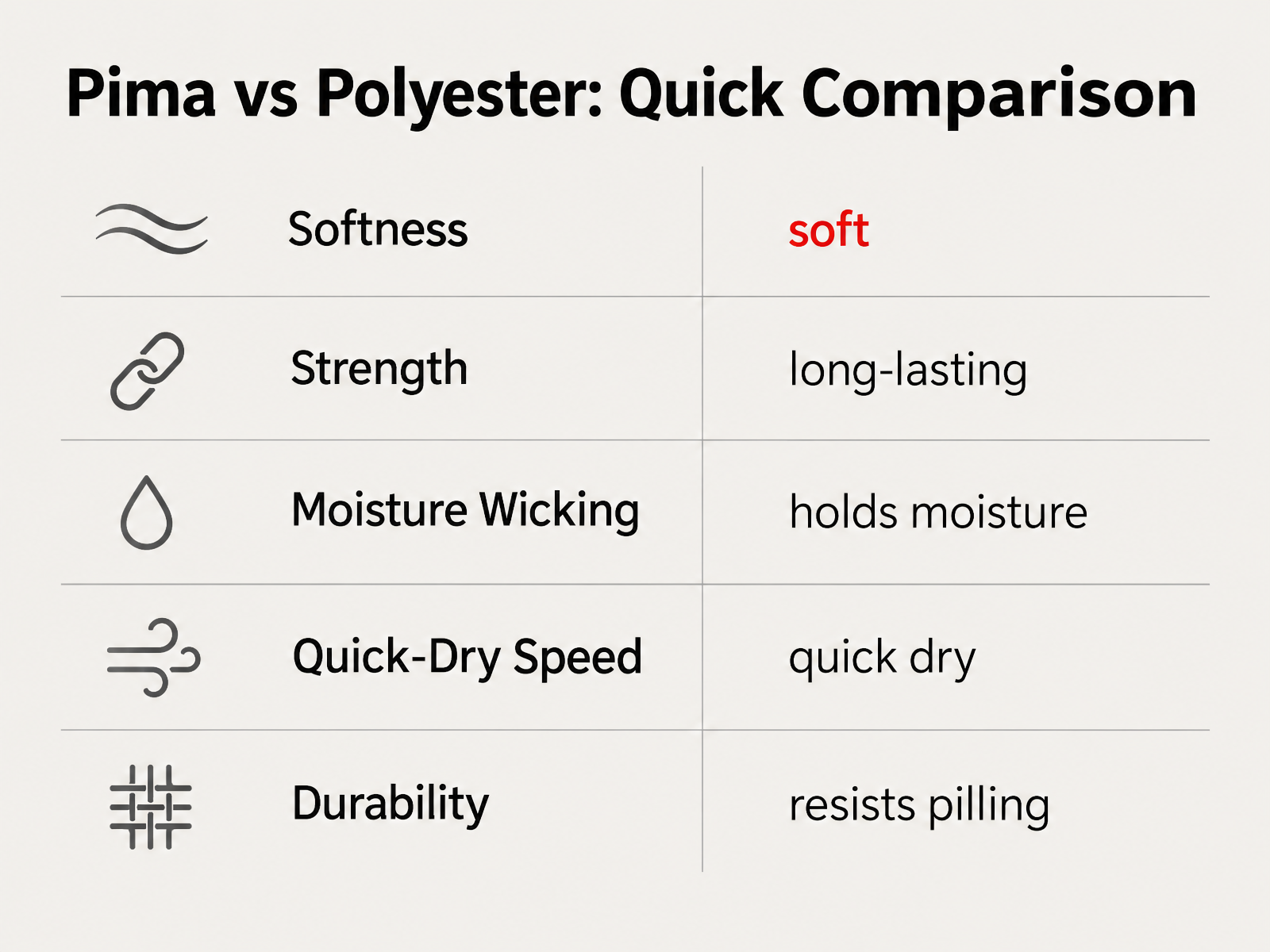 Comparison Chart