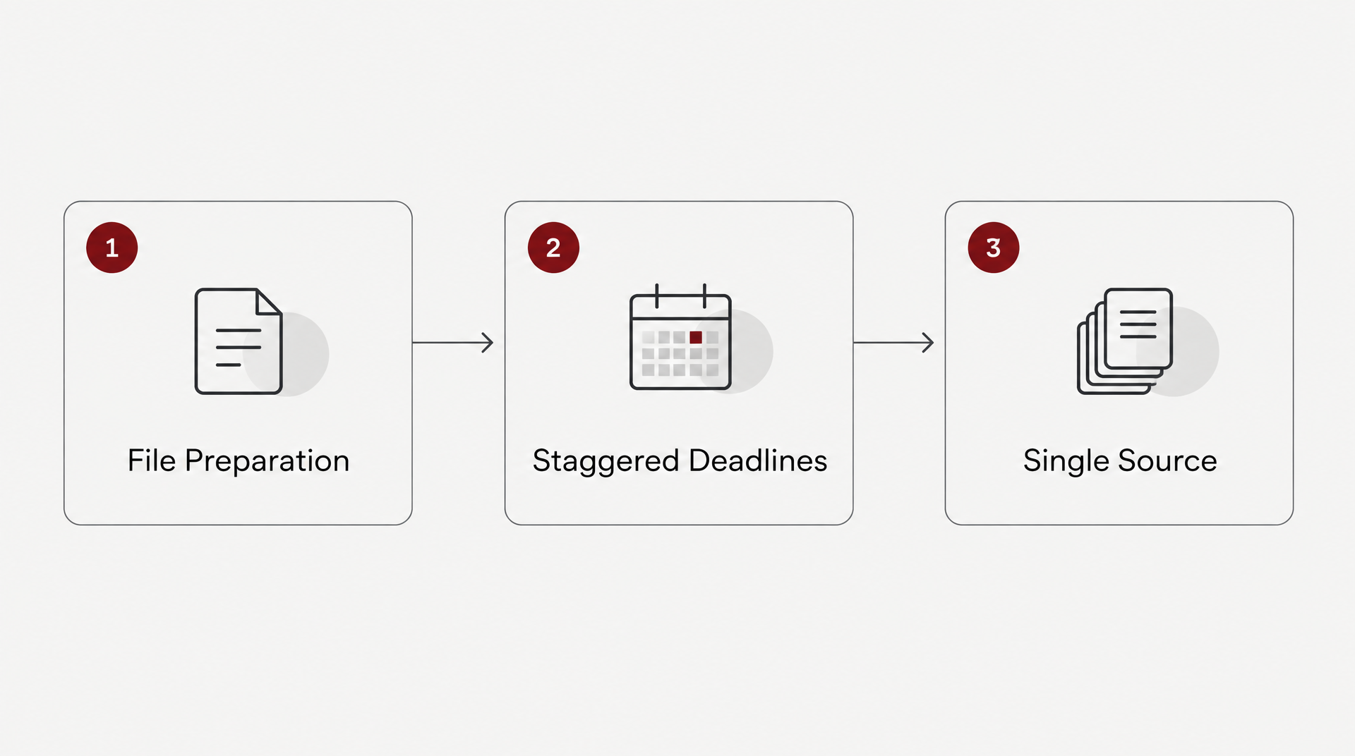 Process Flow Diagram