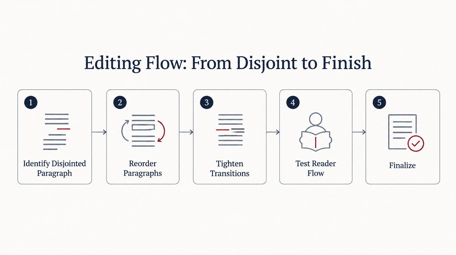 Process Flow Diagram