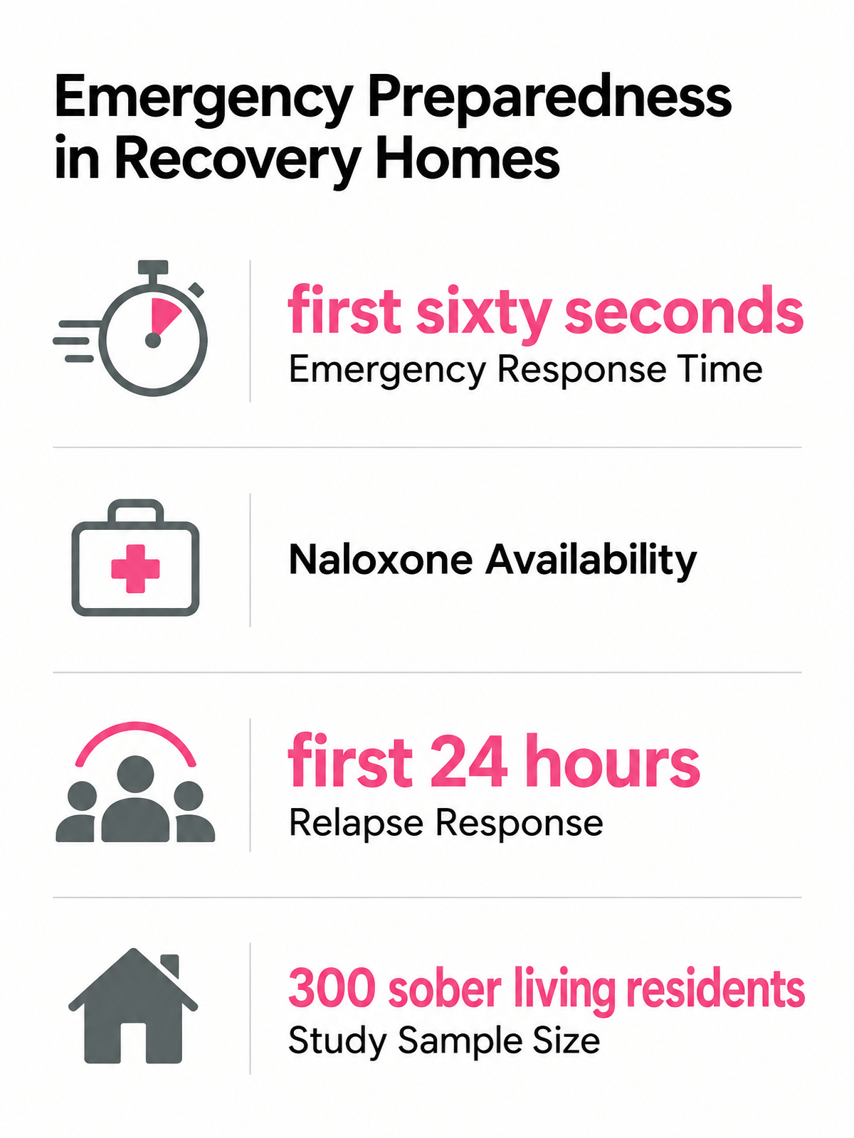 Infographic