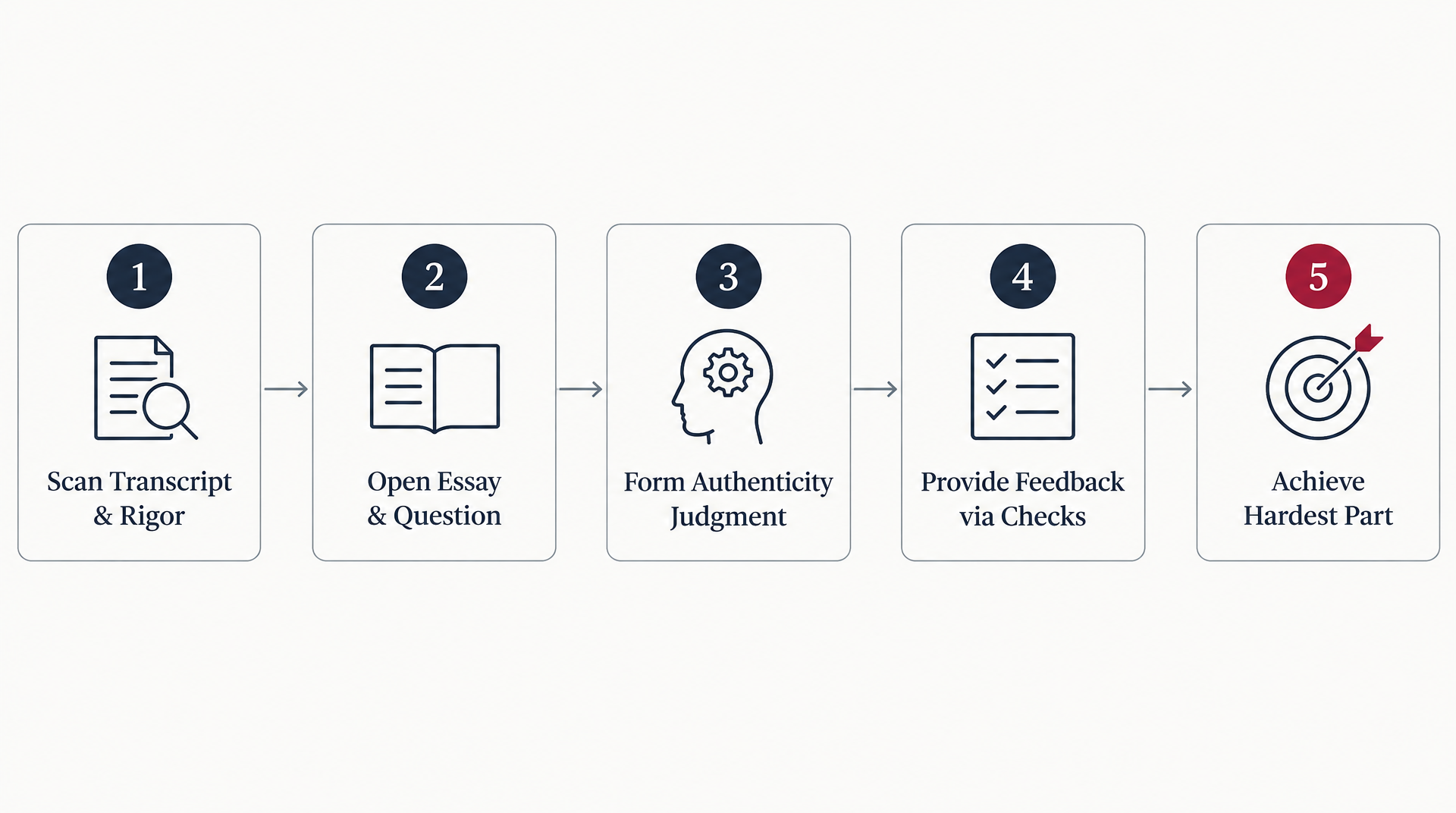 Process Flow Diagram