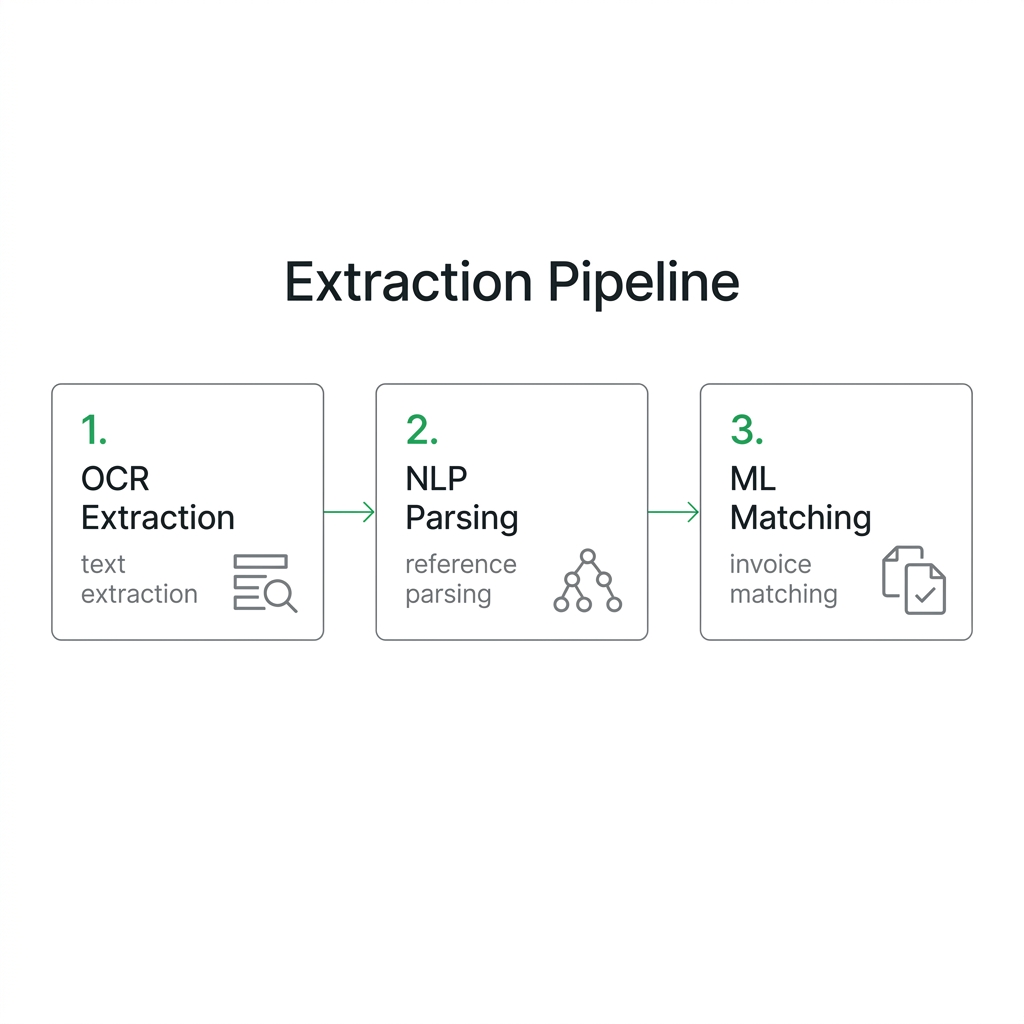 Process Flow Diagram