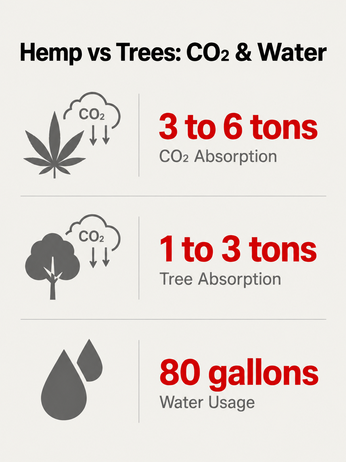 Infographic