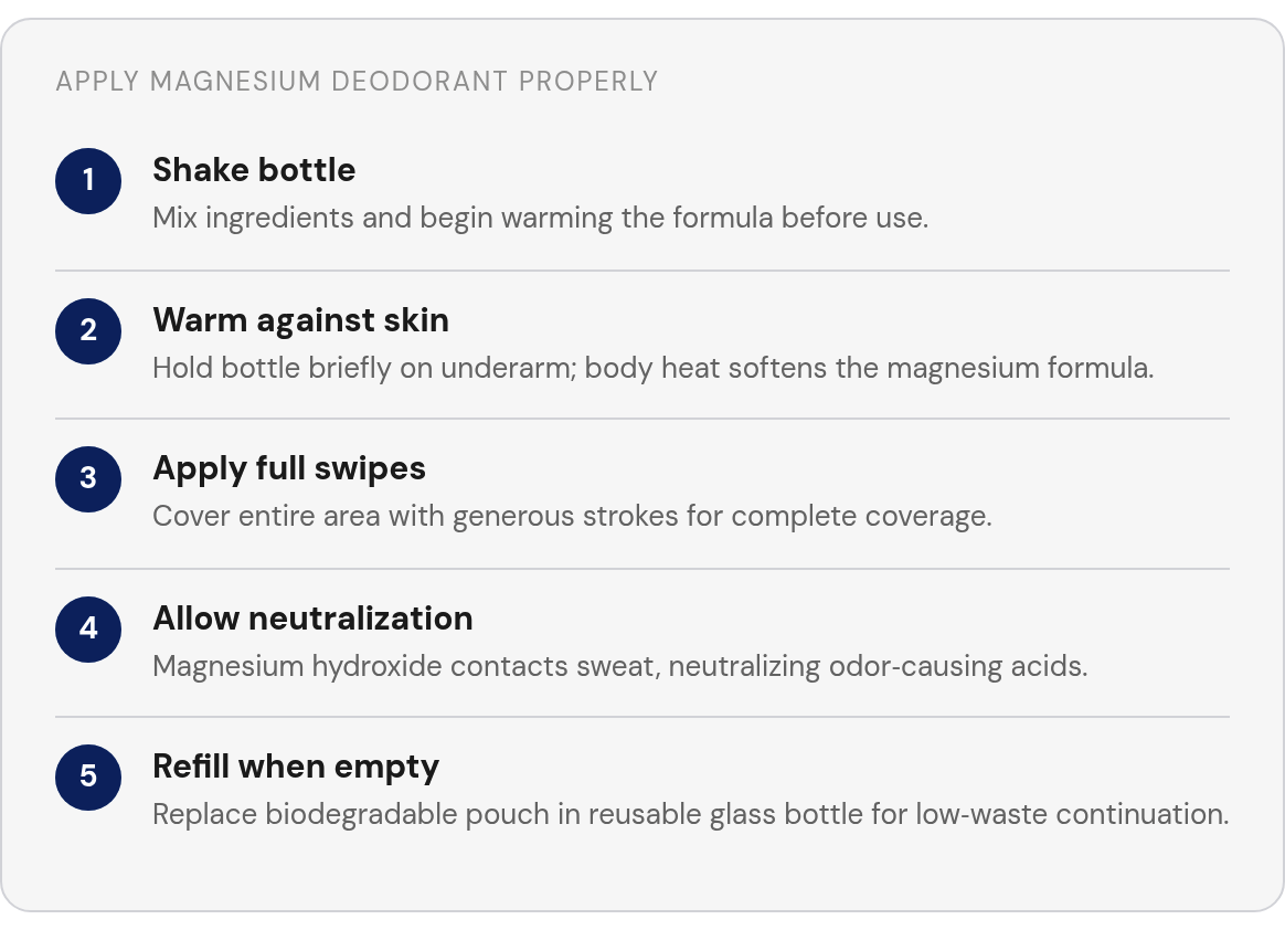 Step by step: Shake bottle; Warm against skin; Apply full swipes; Allow neutralization; Refill when empty