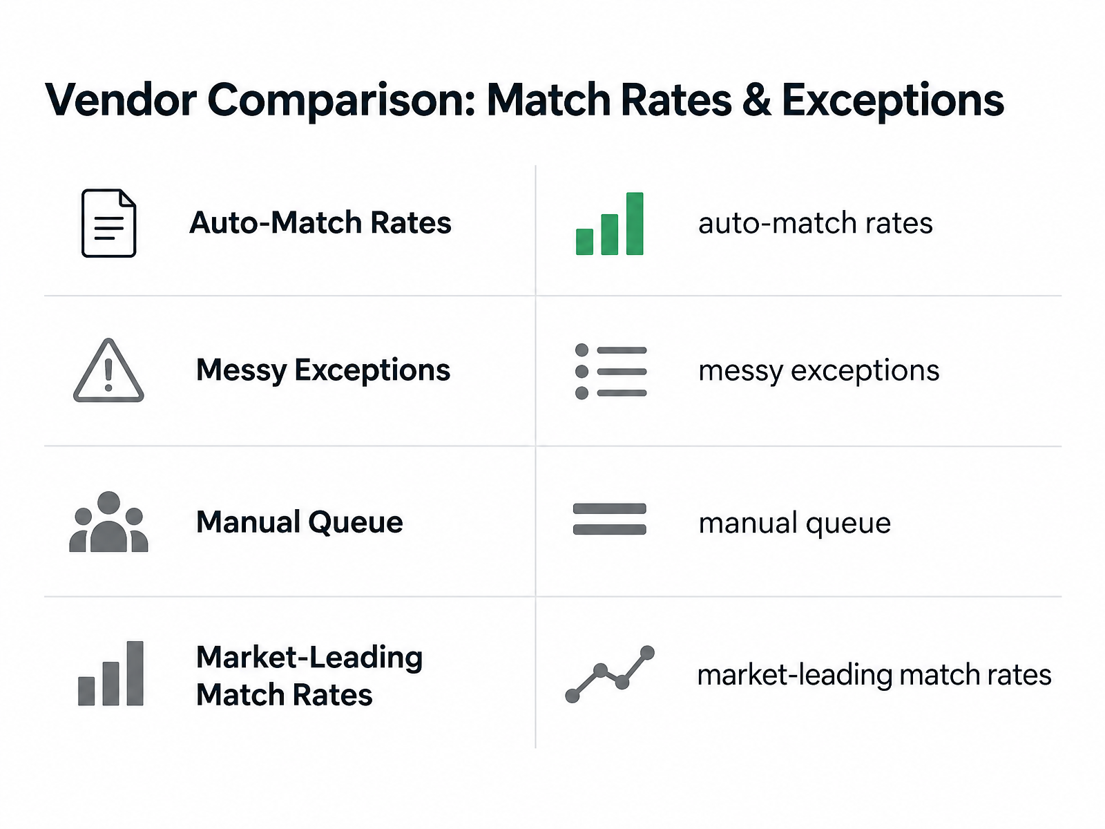Comparison Chart