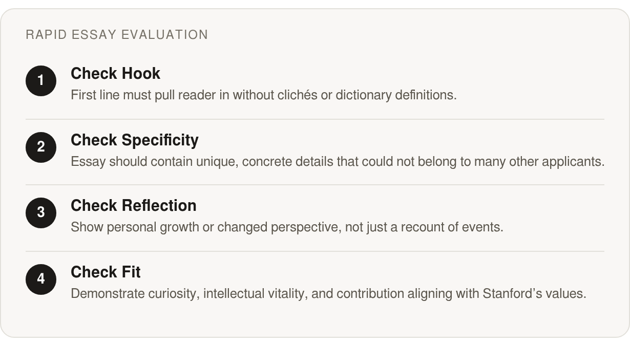 Step by step: Check Hook; Check Specificity; Check Reflection; Check Fit