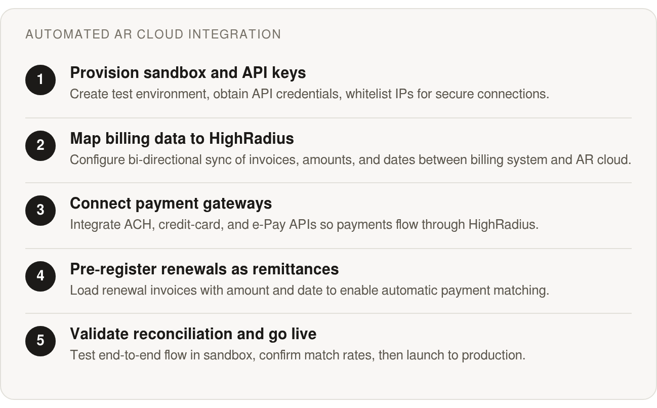 Step by step: Provision sandbox and API keys; Map billing data to HighRadius; Connect payment gateways; Pre‑register renewals as remittances; Validate reconciliation and go live