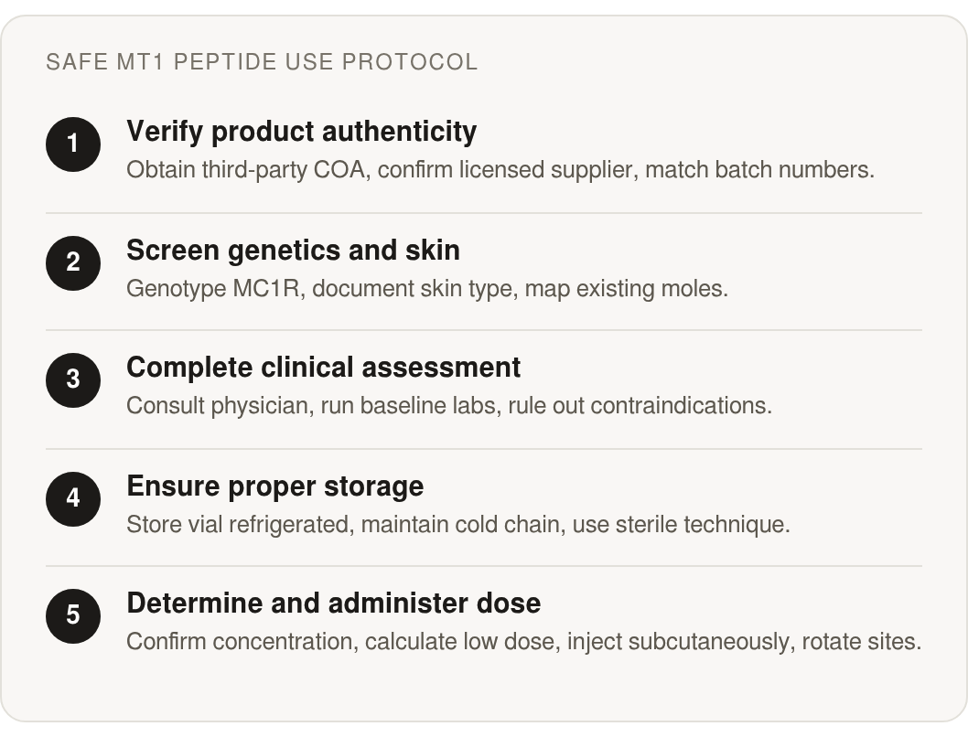 Step by step: Verify product authenticity; Screen genetics and skin; Complete clinical assessment; Ensure proper storage; Determine and administer dose