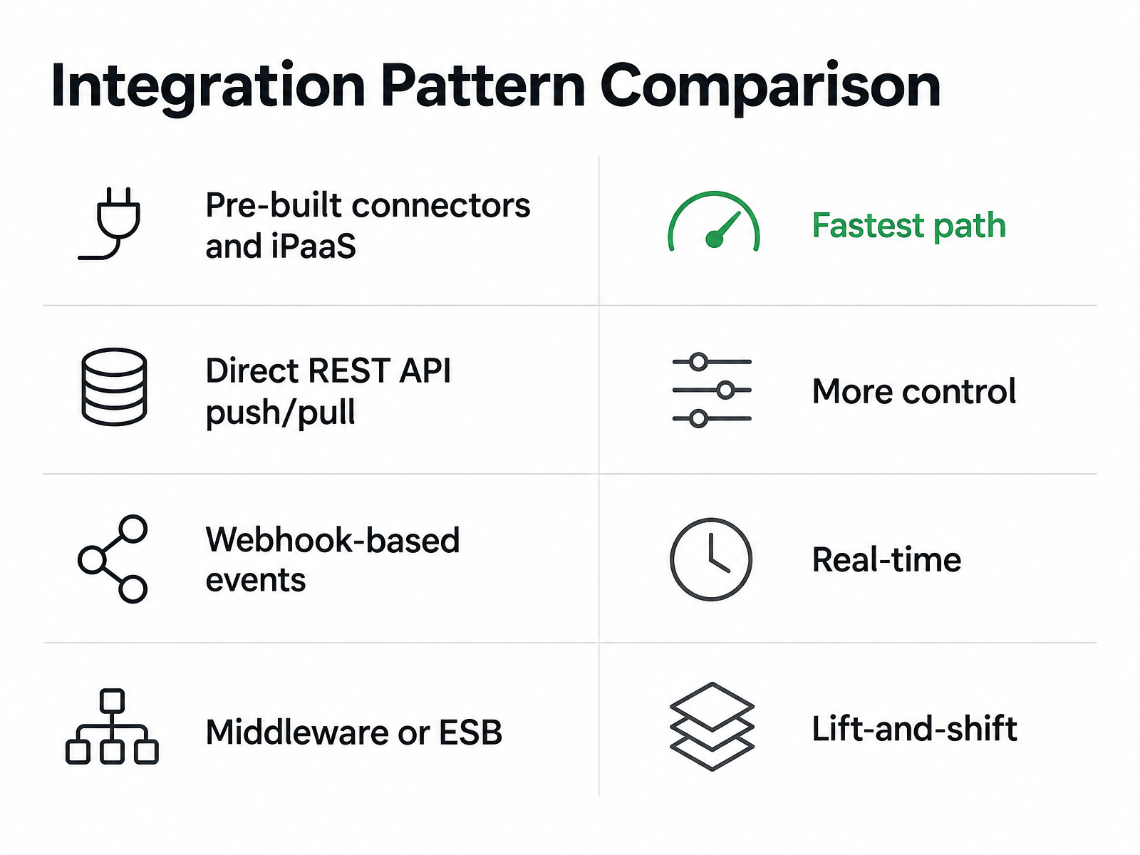 Comparison Chart