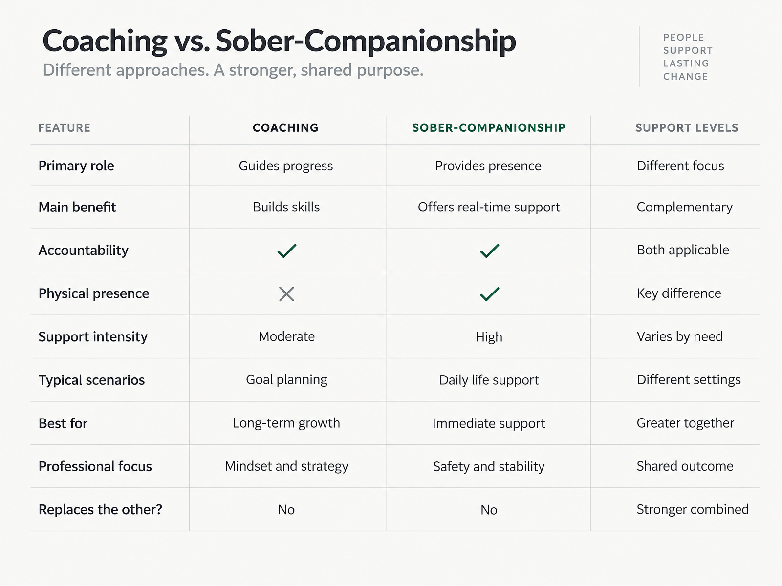 Comparison Chart