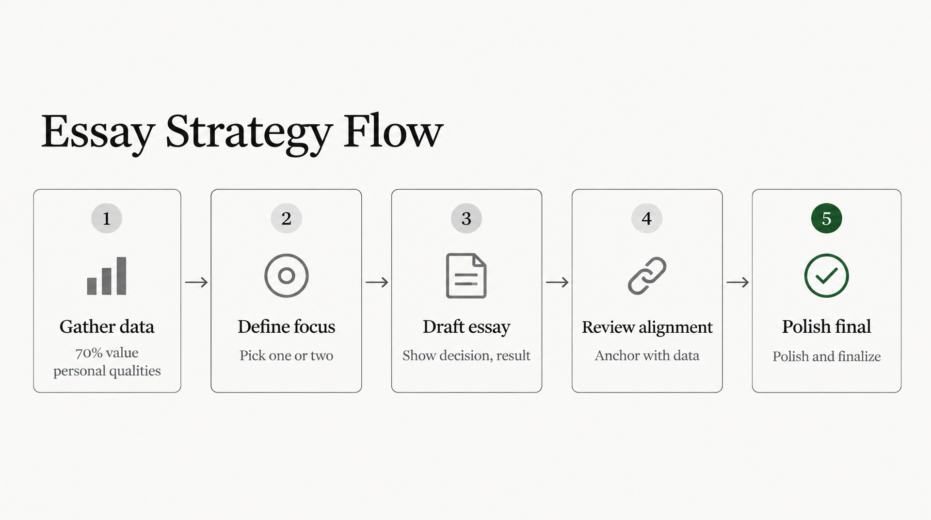 Process Flow Diagram
