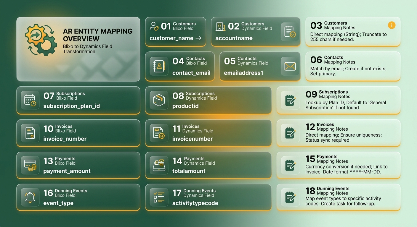 Information Overview