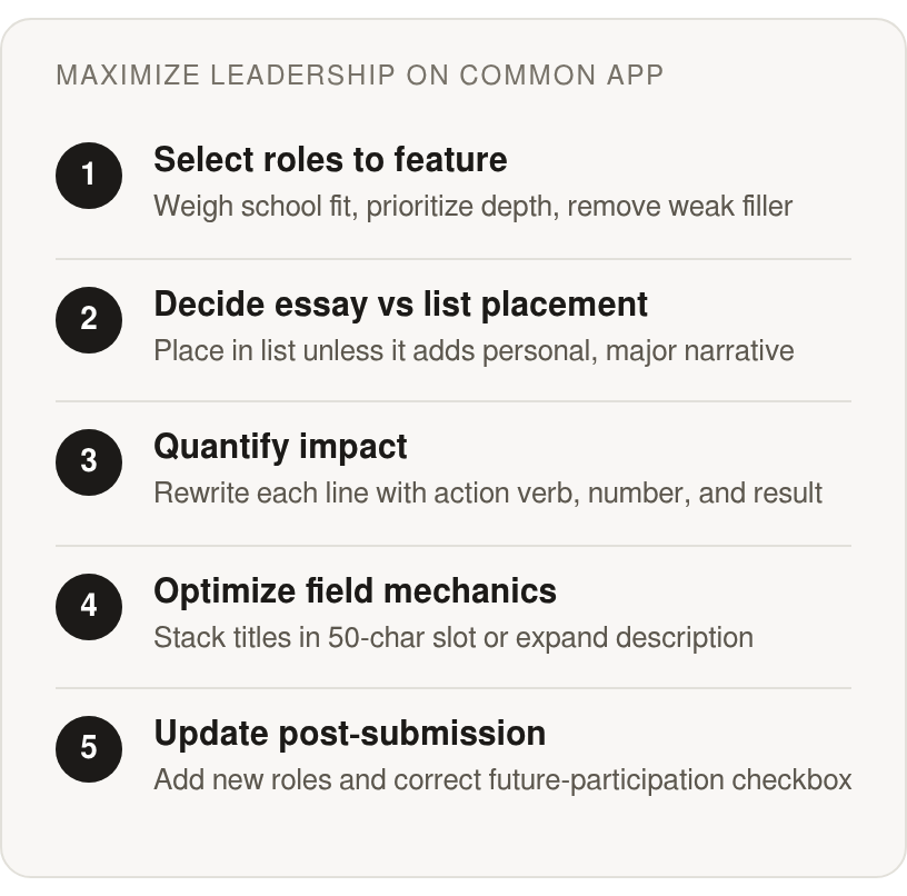 Step by step: Select roles to feature; Decide essay vs list placement; Quantify impact; Optimize field mechanics; Update post‑submission