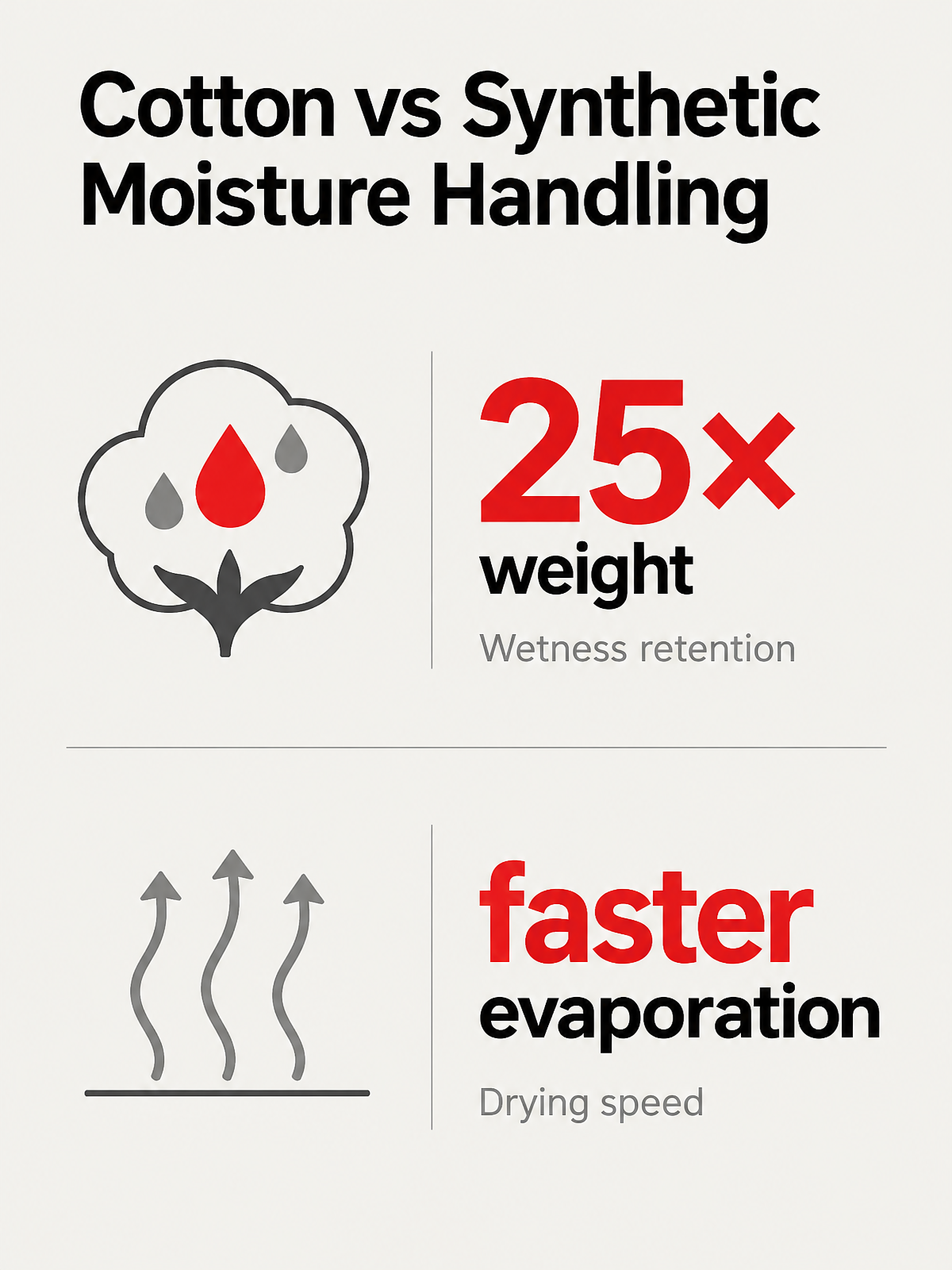 Infographic