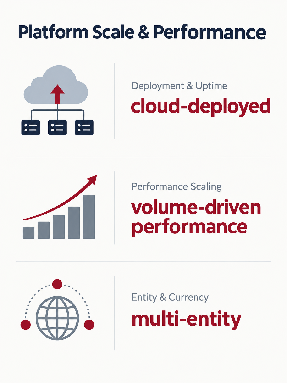 Infographic