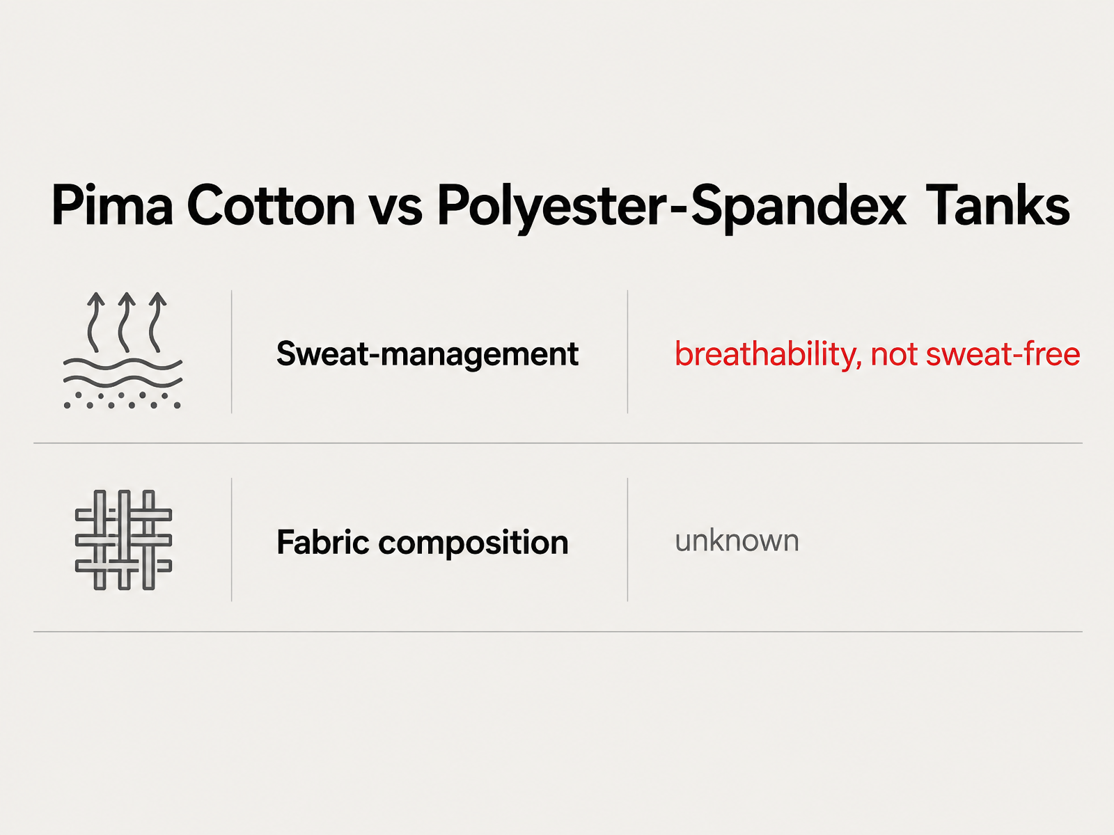 Comparison Chart