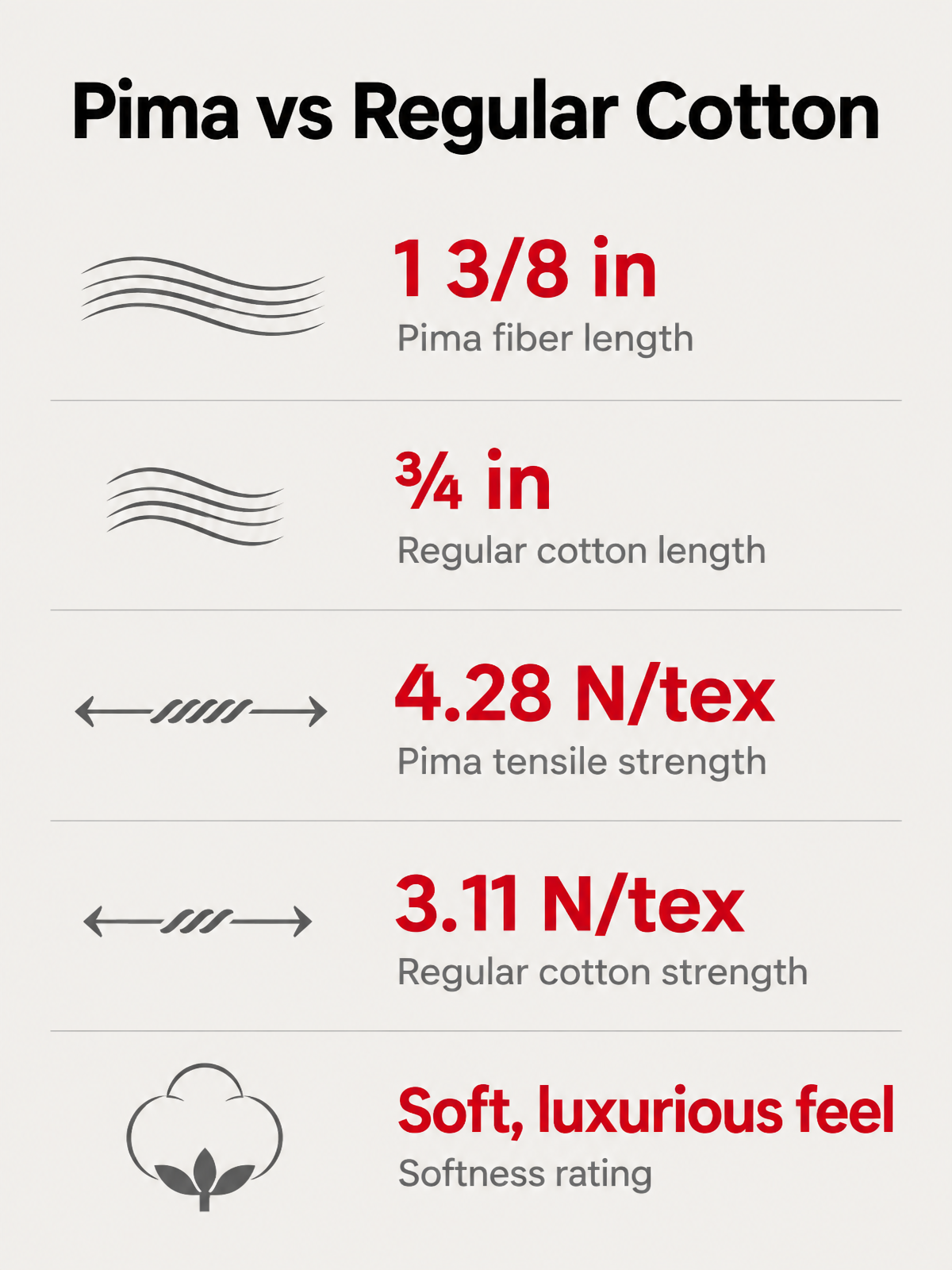 Infographic