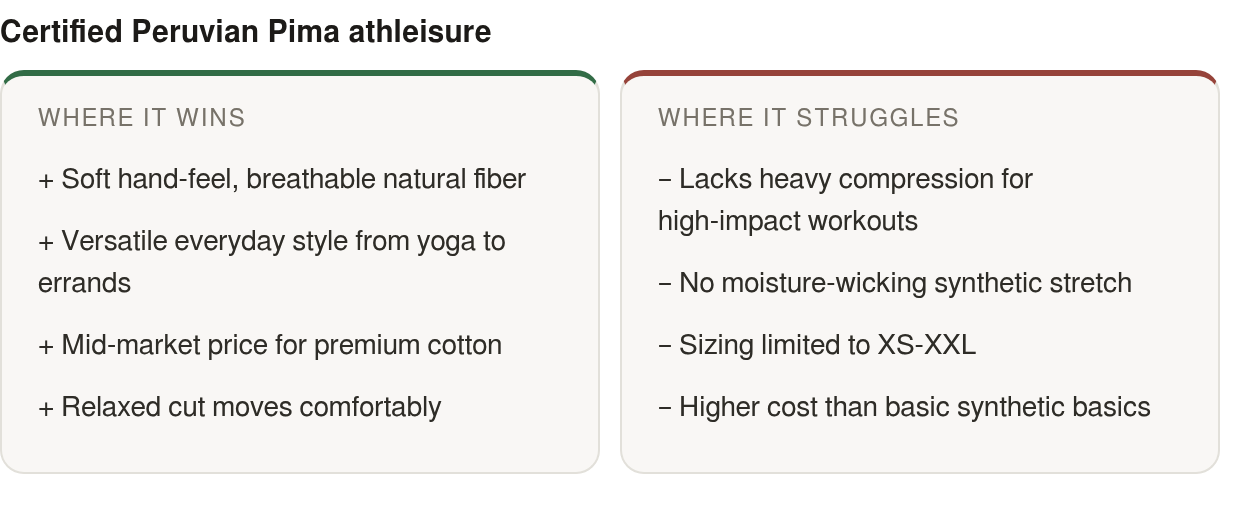 Strengths and limits: strengths — Soft hand‑feel, breathable natural fiber, Versatile everyday style from yoga to errands, Mid‑market price for premium cotton; limits — Lacks heavy compression for high‑impact workouts, No moisture‑wicking synthetic s