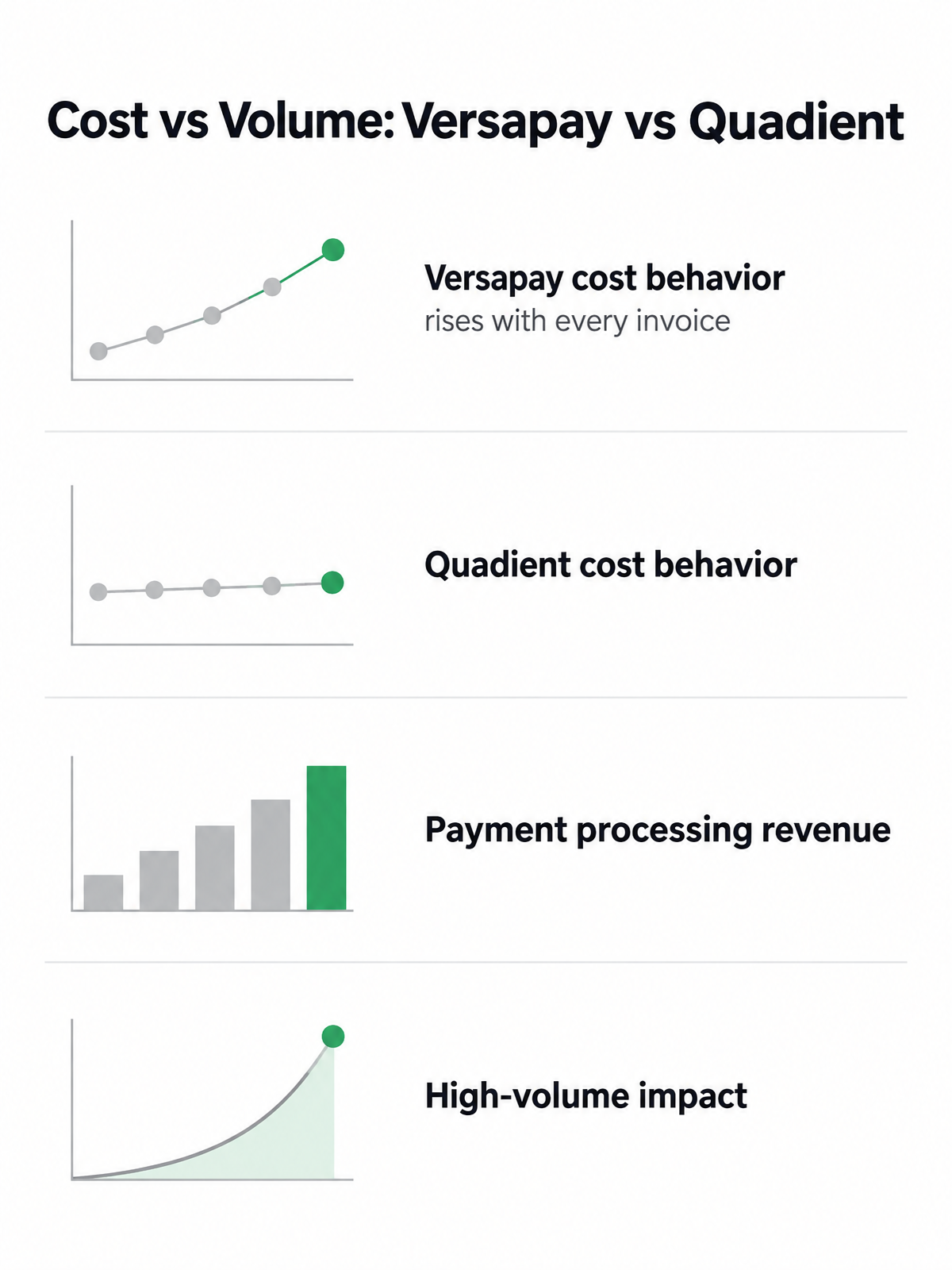 Infographic