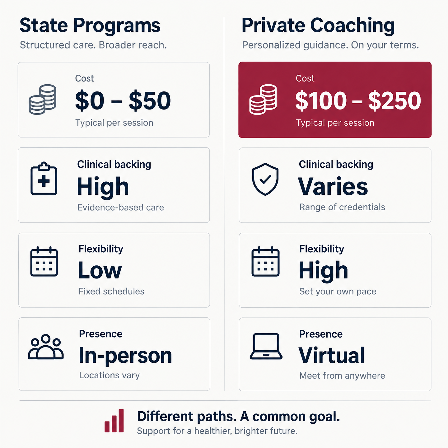 Information Overview