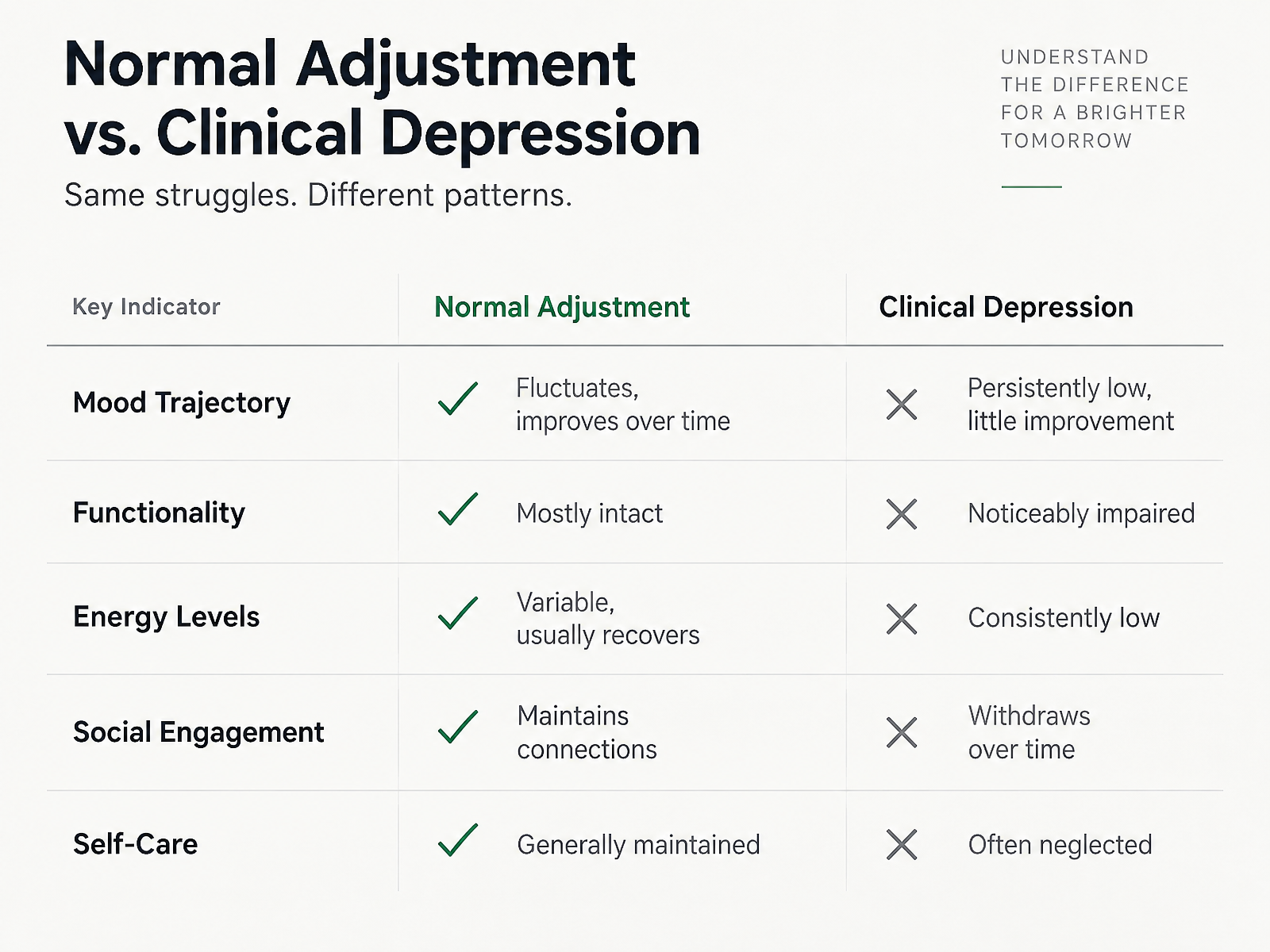 Comparison Chart
