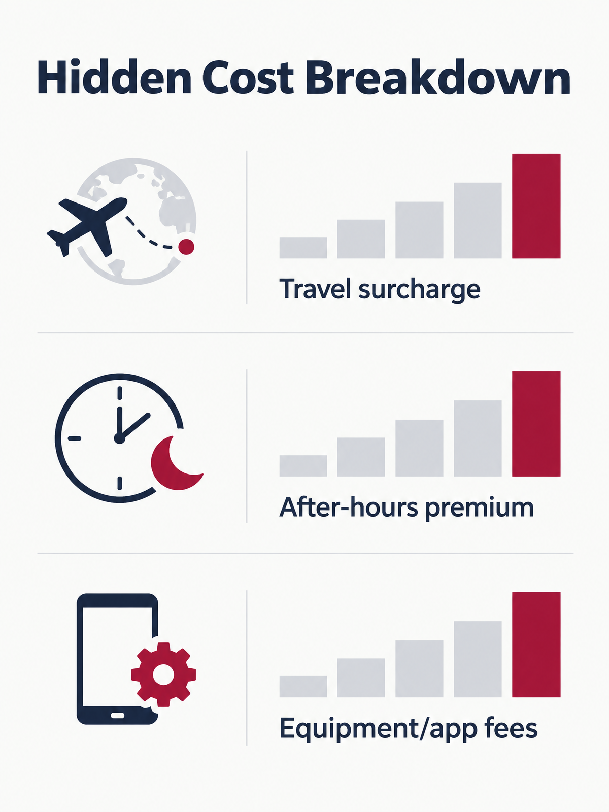 Infographic