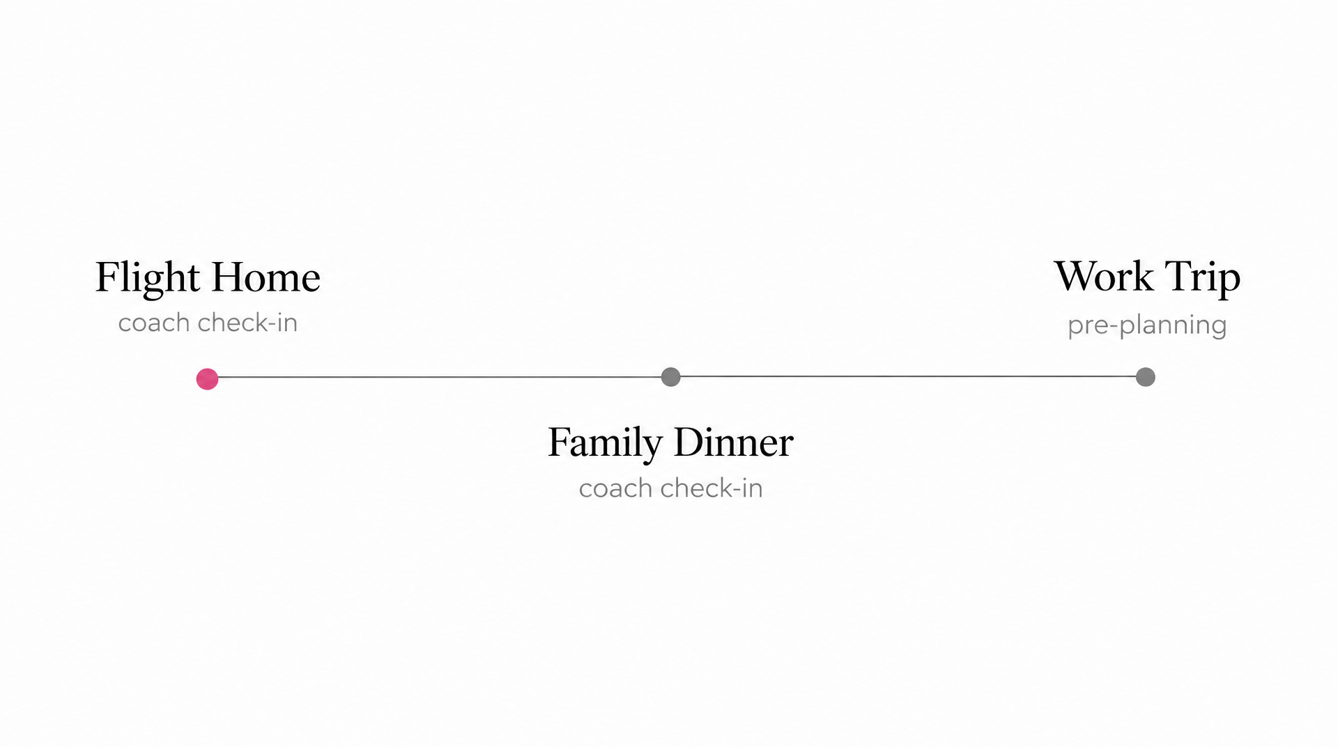 Timeline