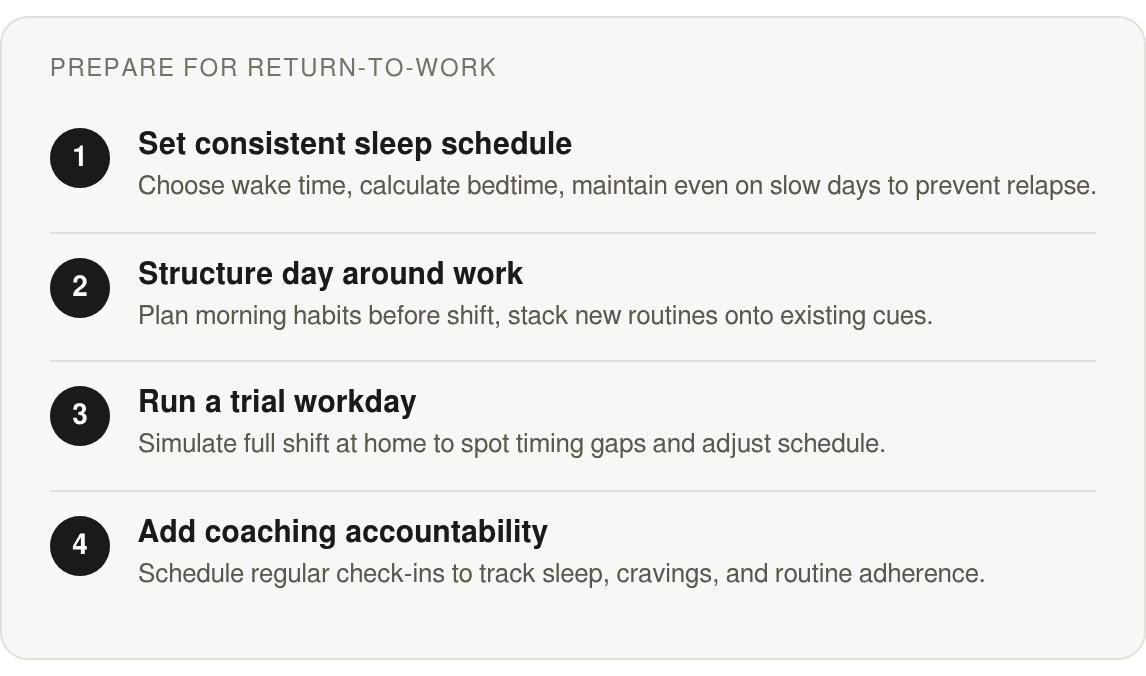 Step by step: Set consistent sleep schedule; Structure day around work; Run a trial workday; Add coaching accountability