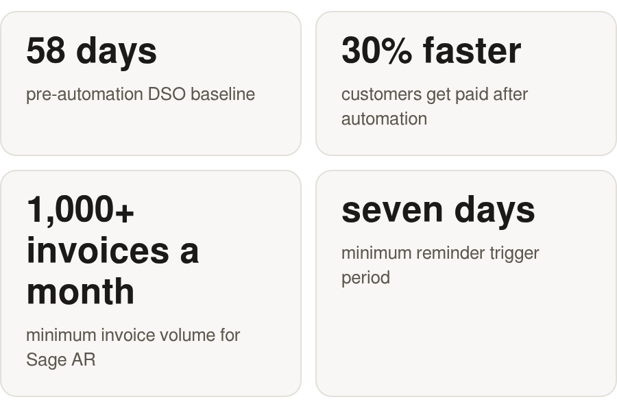 Key considerations: DSO baseline, payment speed, invoice volume, and reminder timing