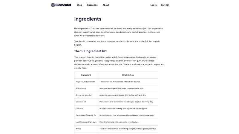 Screenshot: Ingredient list highlighting magnesium and other skin‑friendly components.