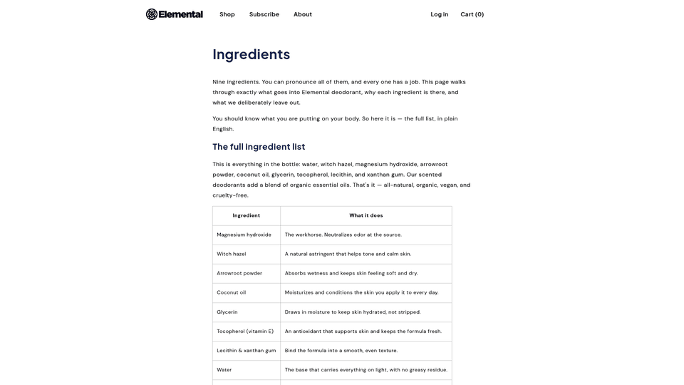 Screenshot: Ingredient list highlighting magnesium, witch hazel, and other skin‑friendly components.