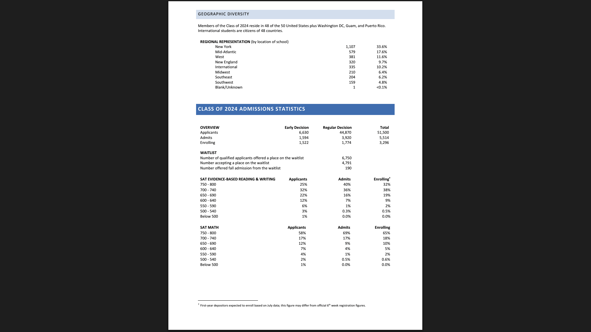 Screenshot: Page 3 of the source paper