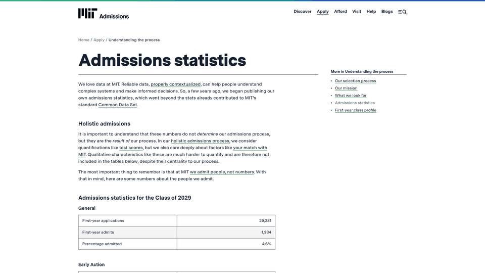 Screenshot: MIT admissions statistics table showing acceptance rate and applicant numbers