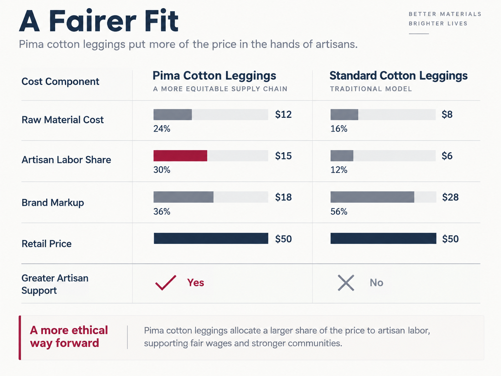 Comparison Chart